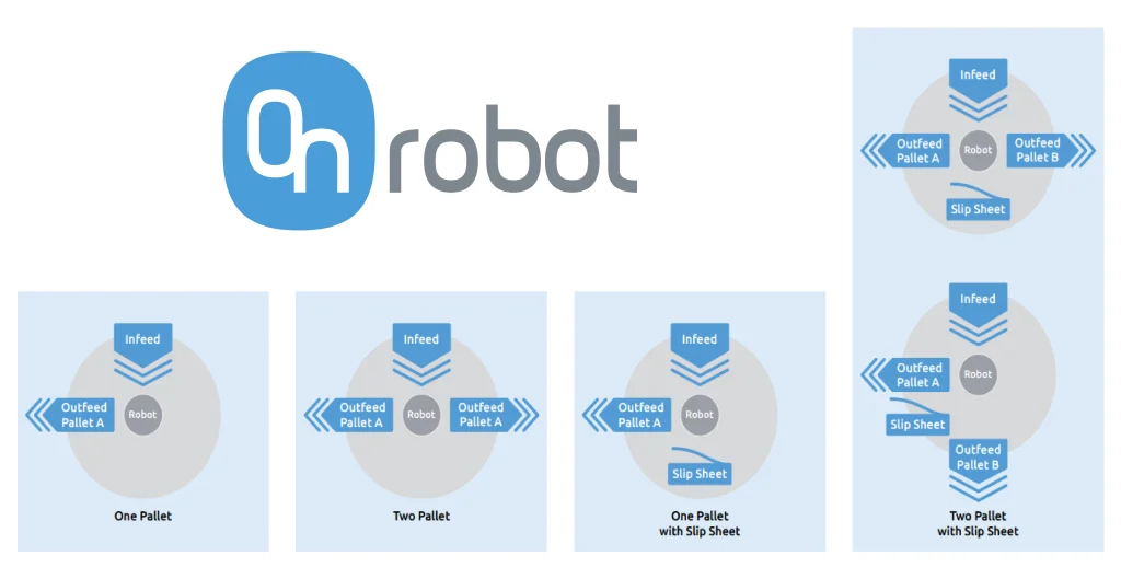 Tipos de sistemas de paletização OnRobot
